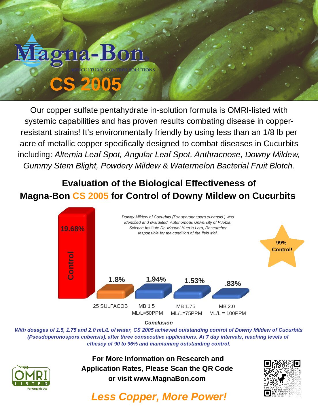 Magna-Bon Achieves Outstanding Results in University of Puebla Research Trials